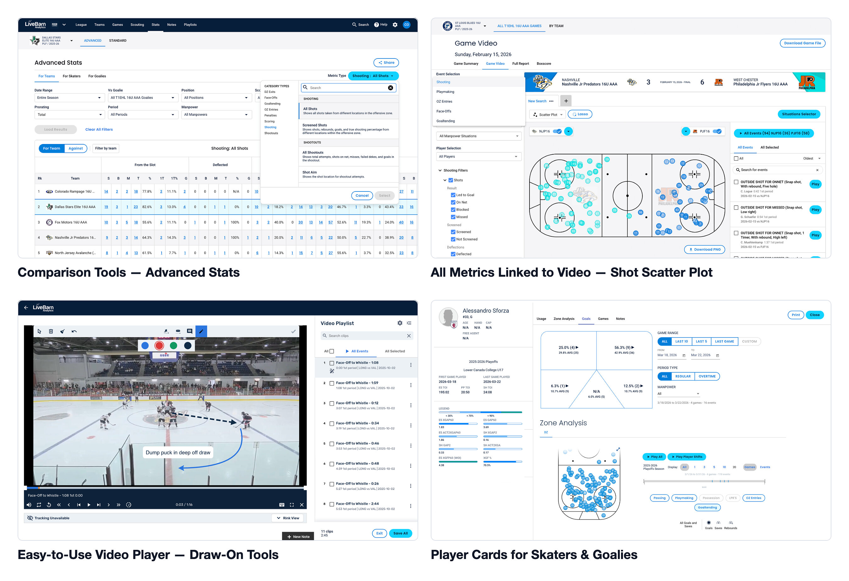 LiveBarn Unveils Comprehensive Youth Hockey Analytics Platform in Partnership with Sportlogiq
