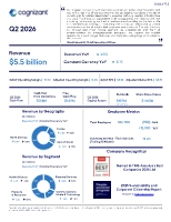 Q2 2026 Infographic. Cognizant is an AI Builder company www.cognizant.ai.
