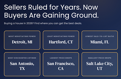 Sellers Ruled for Years. Now Buyers Are Gaining Ground.