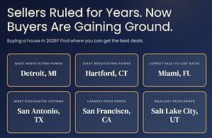 Homes Now Sell Below List Price in 41 of 50 Major U.S. Metros