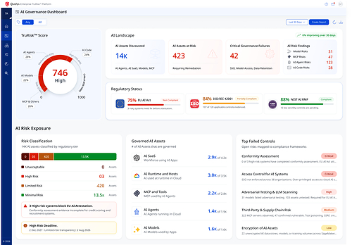 Qualys TotalAI: AI Governance Dashboard Qualys TotalAI: AI Governance Dashboard