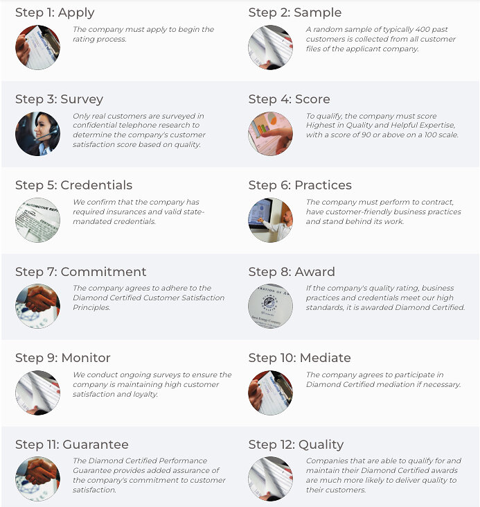 Diamond Certified Resource Publishes New Article About Diamond Certified Ratings Being the Most Accurate in the United States