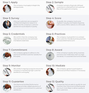 Diamond Certified Resource Publishes New Article About Diamond Certified Ratings Being the Most Accurate in the United States