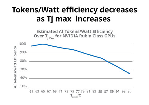 Estimated AI Tokens/Watt Efficiency Estimated AI Tokens/Watt Efficiency