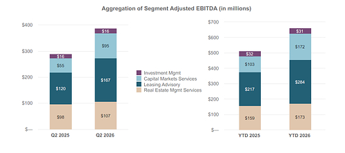 Aggregation of Segment Adjusted EBITDA (in millions) Aggregation of Segment Adjusted EBITDA (in millions)