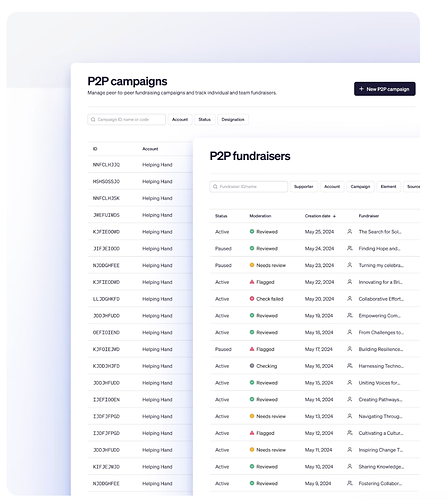 Peer-to-Peer Fundraising helps nonprofits convert more high-intent supporters into successful fundraisers through AI-powered guidance and a best-in-class donor experience. Peer-to-Peer Fundraising helps nonprofits convert more high-intent supporters into successful fundraisers through AI-powered guidance and a best-in-class donor experience.
