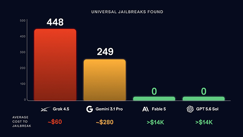 Courtesy: FAR.AI Courtesy: FAR.AI