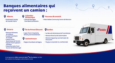 Quatorze banques alimentaires canadiennes situées en Alberta, en Colombie-Britannique, au Nouveau-Brunswick, en Nouvelle-Écosse, en Ontario, à l’Île-du-Prince-Édouard, au Québec et en Saskatchewan ayant reçu en don un camion de livraison hors service.