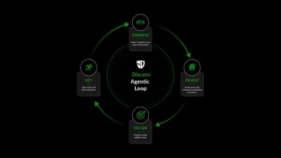 Funding led by Forgepoint Capital will accelerate the Discern Security Loop, an agentic platform that continuously identifies and remediates security control gaps in the AI era