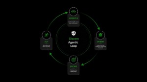 Discern Security Raises $13 Million Series A and Launches Agentic Loops to Close Security Gaps
