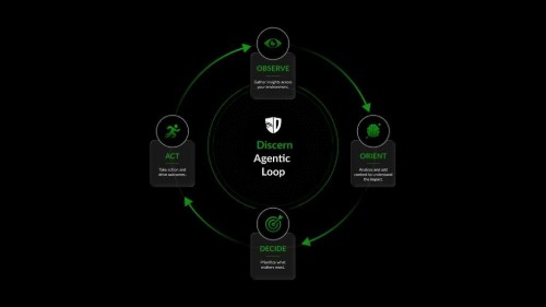 Funding led by Forgepoint Capital will accelerate the Discern Security Loop, an agentic platform that continuously identifies and remediates security control gaps in the AI era Funding led by Forgepoint Capital will accelerate the Discern Security Loop, an agentic platform that continuously identifies and remediates security control gaps in the AI era