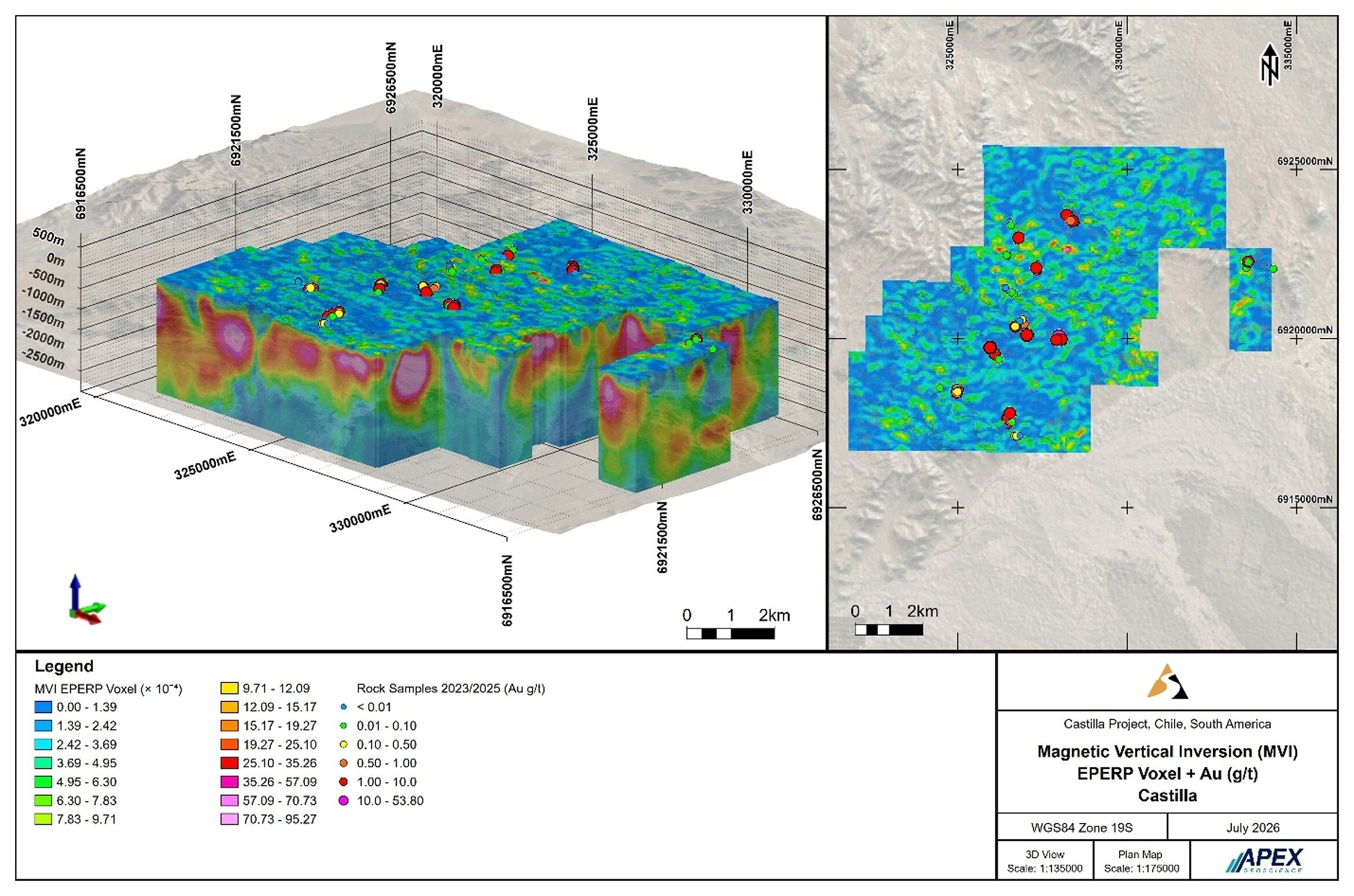 Figure 1: 3D magnetic model MVI Eperp (left) and map view (right) of the Castilla Project, showing gold results from 2023 and 2025 rock samples. Modelling and figure by APEX Geoscience Ltd., July 2026.