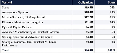 All World Defense 300 Verticals All World Defense 300 Verticals
