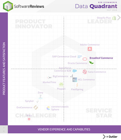 B2B 2026 Quadrant