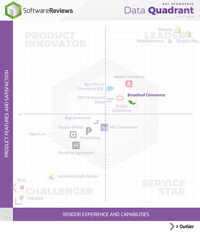 B2C 2026 Quadrant