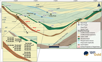 prnewswire.com - 1911 Gold Reports High-Grade Intercepts from Near-Mine Targets at True North, Including the New Baker Target