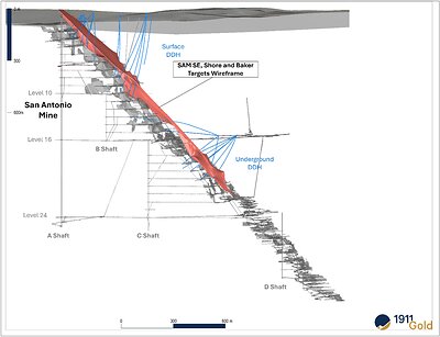 Figure 2: 3D Isometric view (Looking Northwest) Surface and Underground Drill Hole Locations, SAM SE, Shore and Baker Targets