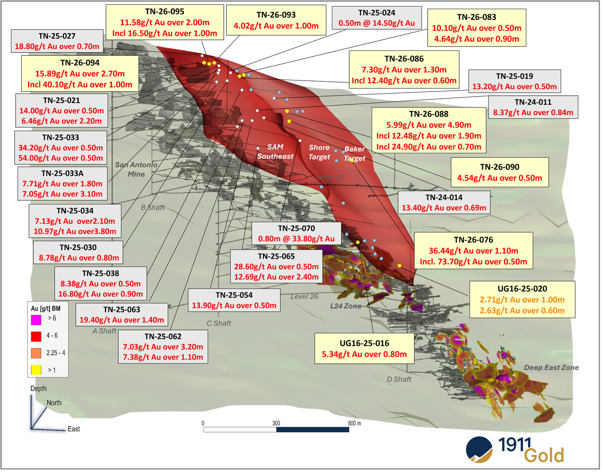 Figure 5: Isometric view (Looking NW) SAM SE, Shore and Baker Targets within the SAM Gabbro Unit