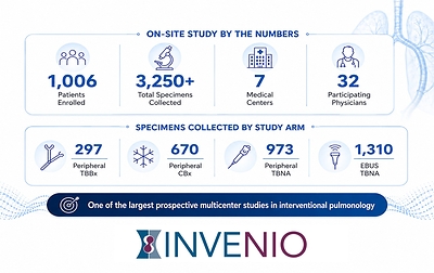 Invenio Imaging Announces Completion of Enrollment in Landmark Study of AI-Based Image Analysis for Lung Cancer