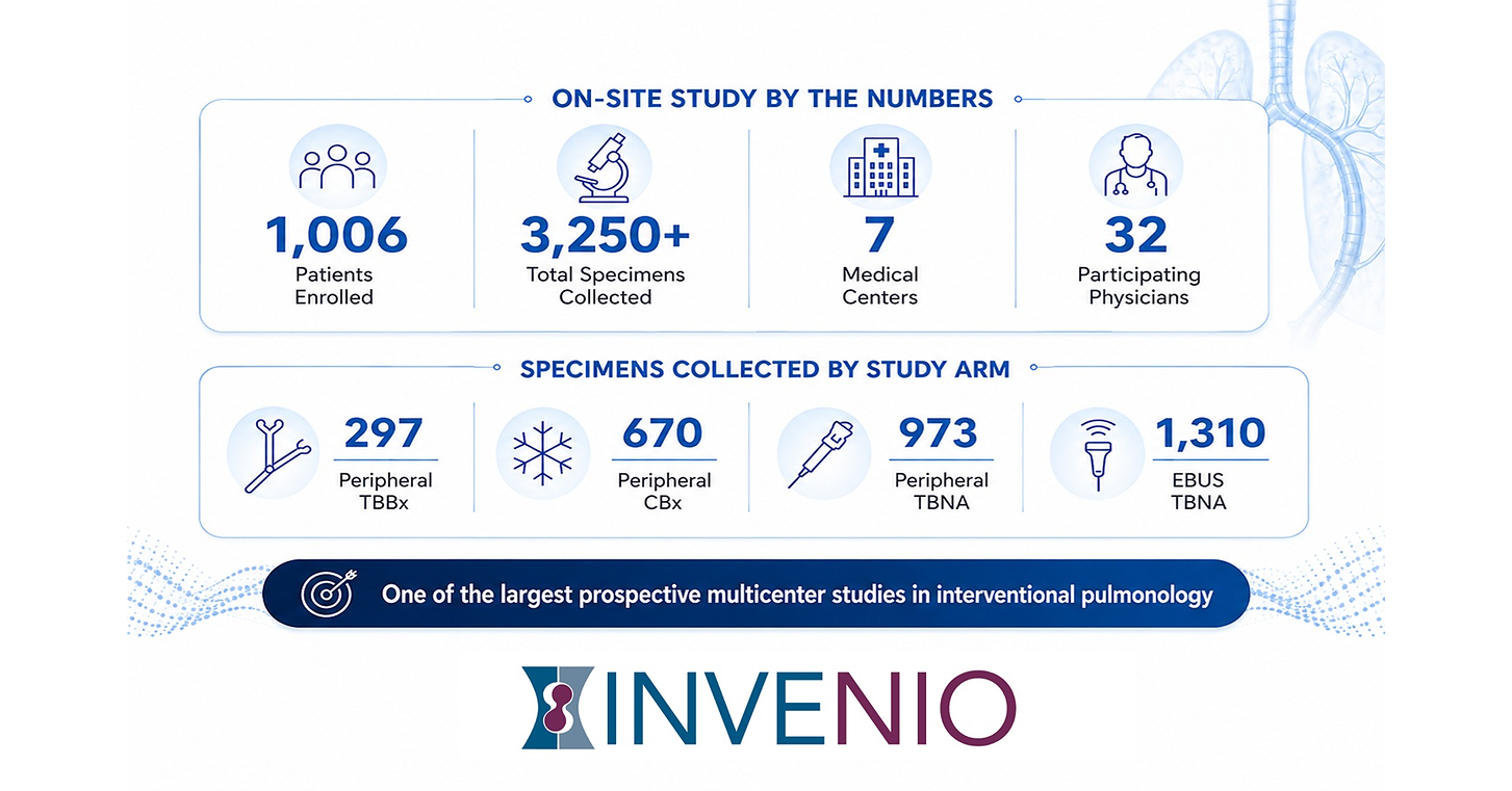 Invenio Imaging Announces Completion of Enrollment in Landmark Study of AI-Based Image Analysis for Lung Cancer — GLOBAL — Aslikannih