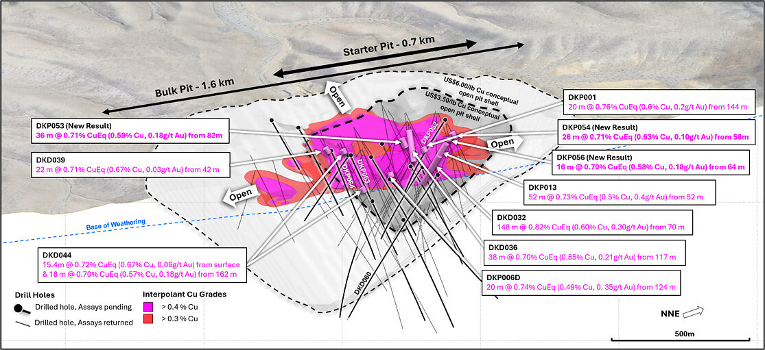 Figure 4. Oblique slice towards NW (Azi 325°, Plunge+26°). 0.3% and 0.4% Cu interpolants displayed for oxide and transitional material, sliced along NNE orientation with the front removed. US$3.50/lb Cu conceptual open pit shell displayed in dark grey; US$6.00/lb Cu conceptual open pit shell displayed in light grey1. Base of weathering shown as dashed blue line. Results reported including CuEq2.