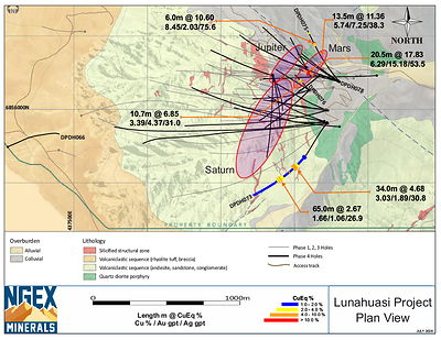 Lunahuasi Geology Drill Plan 2026 July 2 Lunahuasi Geology Drill Plan 2026 July 2