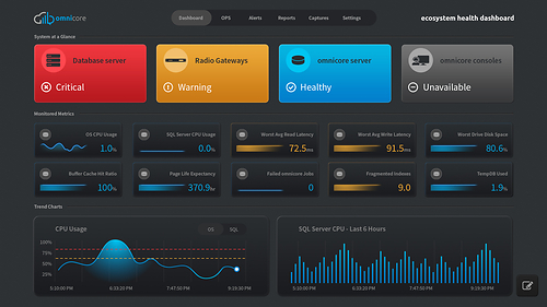 omnicore Ecosystem Health Dashboard