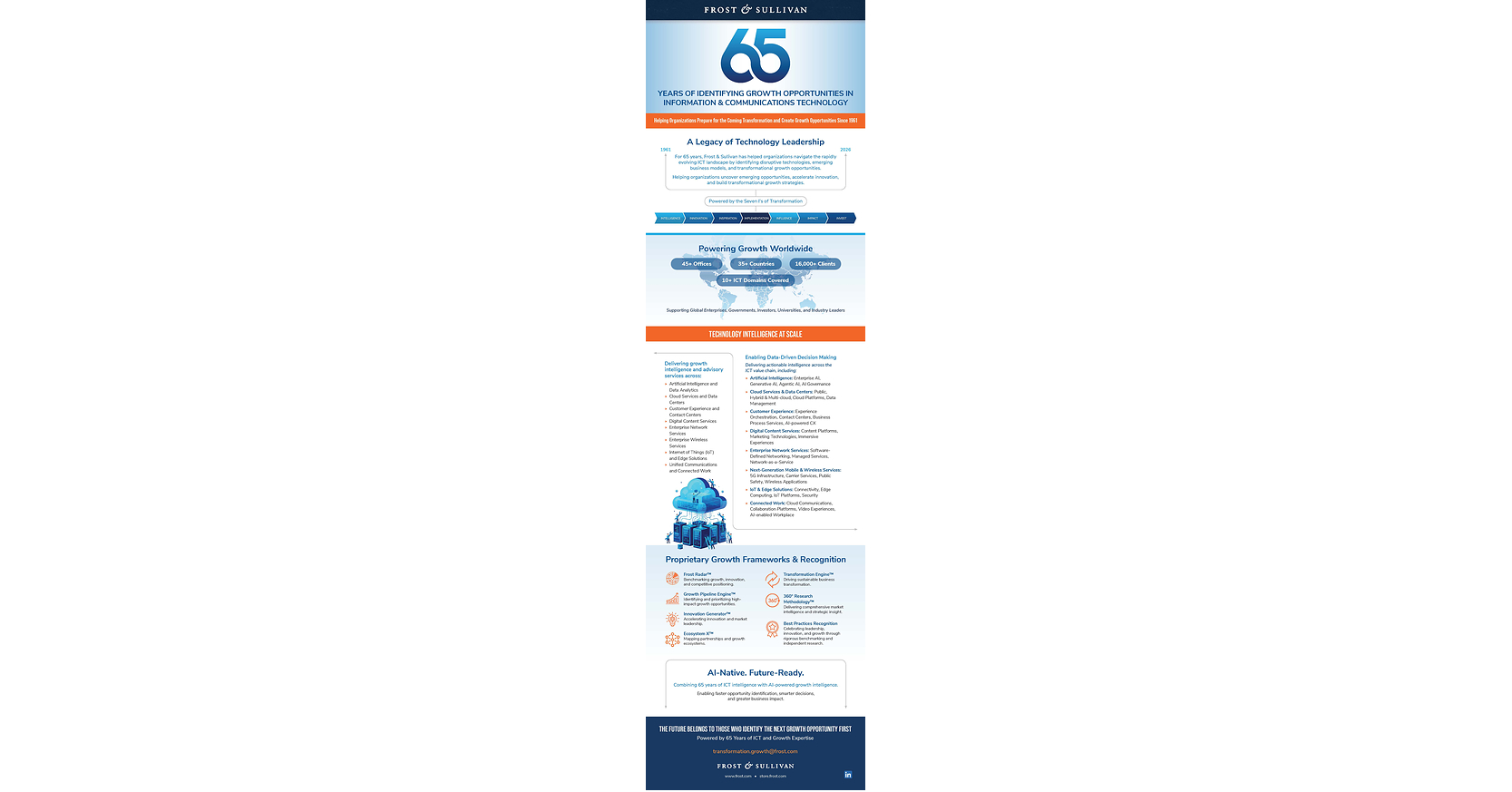 Frost & Sullivan Marks 65 Years of Identifying ICT Growth Opportunities