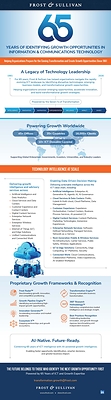 Frost & Sullivan: A Legacy of Technology Leadership Frost & Sullivan: A Legacy of Technology Leadership