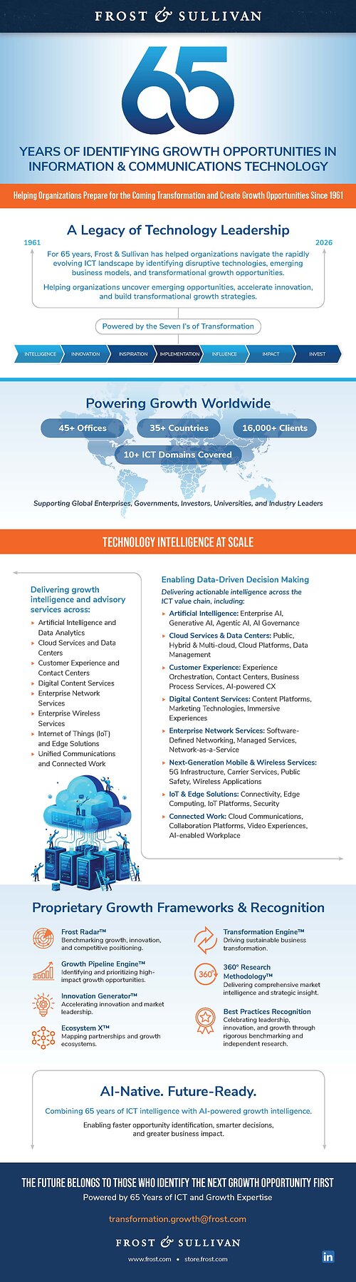 Frost & Sullivan: A Legacy of Technology Leadership Frost & Sullivan: A Legacy of Technology Leadership