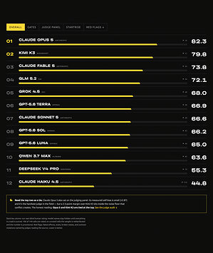 America's Best AI Coder Has Serious Competition. It's From Beijing.