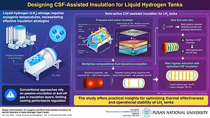 Pusan National University Study Identifies Smarter Cooling Strategy for Liquid Hydrogen Tanks