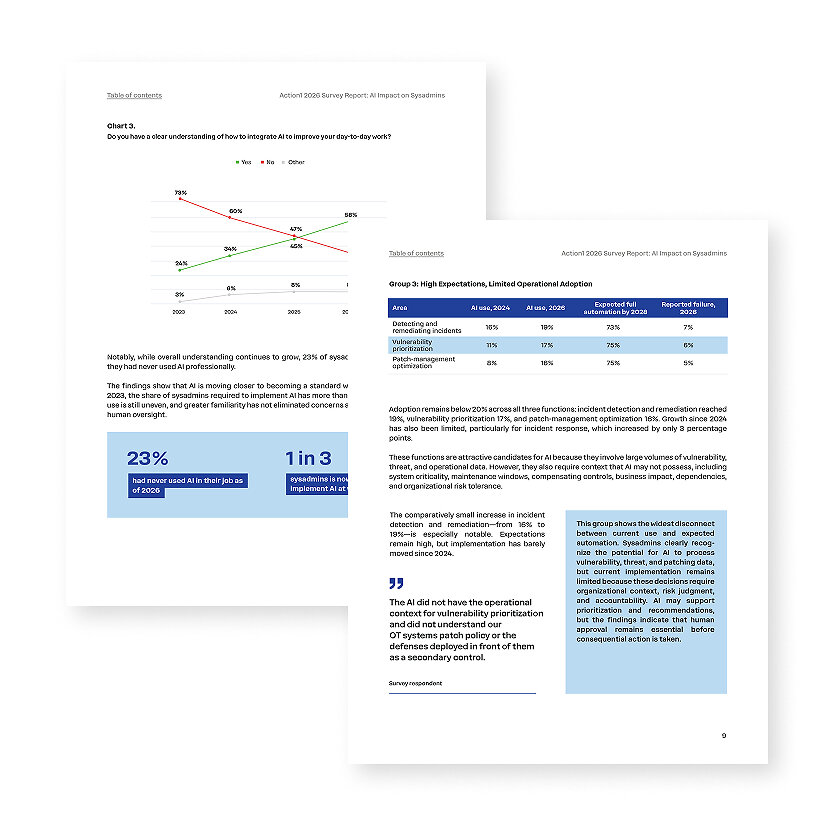 Action1 Survey Finds AI Adoption Falls Far Short of Sysadmin Expectations