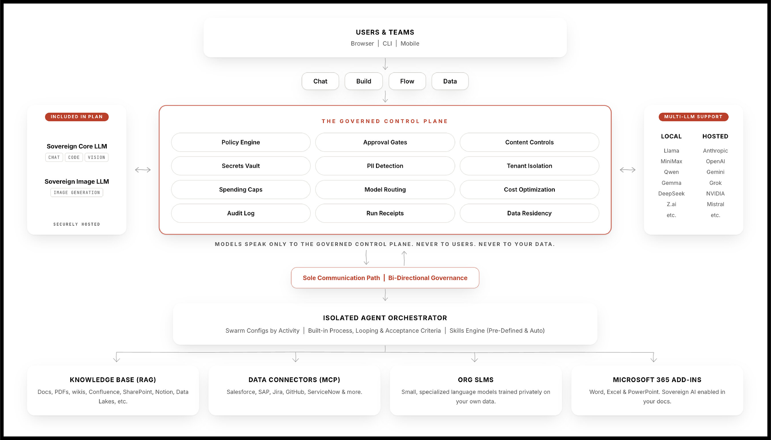 Armor Launches Sovereign AI: A whole-company AI work platform for regulated industries