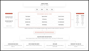 Armor Launches Sovereign AI: A whole-company AI work platform for regulated industries