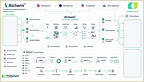 Proteotype Unveils Alchemi®, the Data and Orchestration Platform Behind Enlighten®