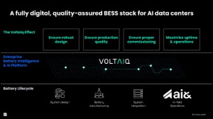 ai&amp; Collaborates with Voltaiq to Ensure Quality, Reliability, and Safety of Battery Energy Storage for AI Data Centers