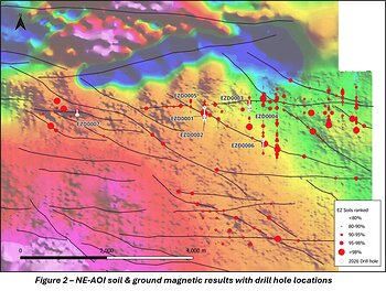 Figure 2 - NE-AOI soil & ground magnetic results with drill hole locations