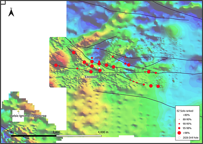 Figure 3 - NW-AOI soil & ground magnetic results with drill hole locations