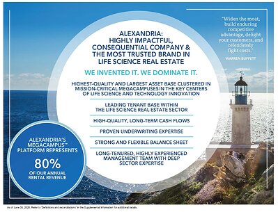 Alexandria Real Estate Equities, Inc. All Rights Reserved. ©2026