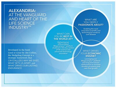 Alexandria Real Estate Equities, Inc. All Rights Reserved. ©2026