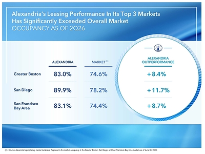 Alexandria Real Estate Equities, Inc. All Rights Reserved. ©2026 Alexandria Real Estate Equities, Inc. All Rights Reserved. ©2026