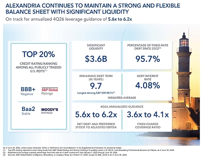 Alexandria Real Estate Equities, Inc. All Rights Reserved. ©2026 Alexandria Real Estate Equities, Inc. All Rights Reserved. ©2026