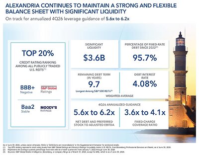 Alexandria Real Estate Equities, Inc. All Rights Reserved. ©2026