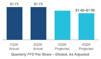 Alexandria Real Estate Equities, Inc. All Rights Reserved. ©2026 Alexandria Real Estate Equities, Inc. All Rights Reserved. ©2026