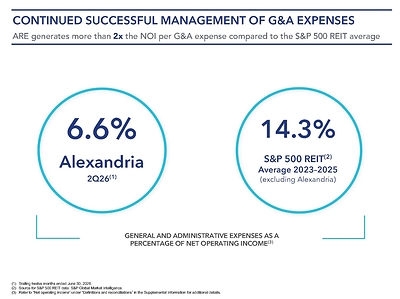 Alexandria Real Estate Equities, Inc. All Rights Reserved. ©2026 Alexandria Real Estate Equities, Inc. All Rights Reserved. ©2026