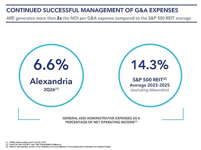 Alexandria Real Estate Equities, Inc. All Rights Reserved. ©2026