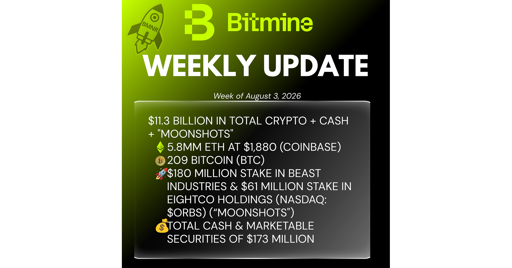 A Bitmine Immersion Technologies (BMNR) anuncia que suas reservas de ETH atingiram 5,8 milhões de tokens e que suas reservas totais em criptomoedas e caixa somam US$ 11,3 bilhões.