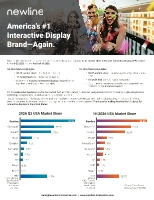 Newline Interactive Extends Market Leadership with #1 U.S. Interactive Display Market Share for Q2 and First Half of 2026