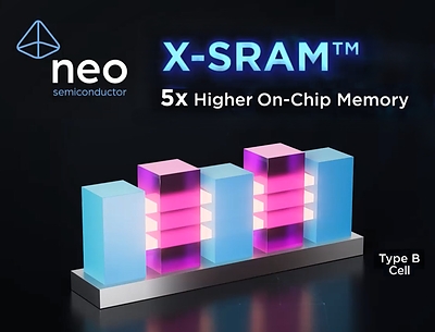 NEO Semiconductor introduces its new X-SRAM cell for next-generation GPUs and AI processors, delivering up to 5× higher on-chip memory density with full compatibility with foundries' standard nanosheet logic processes